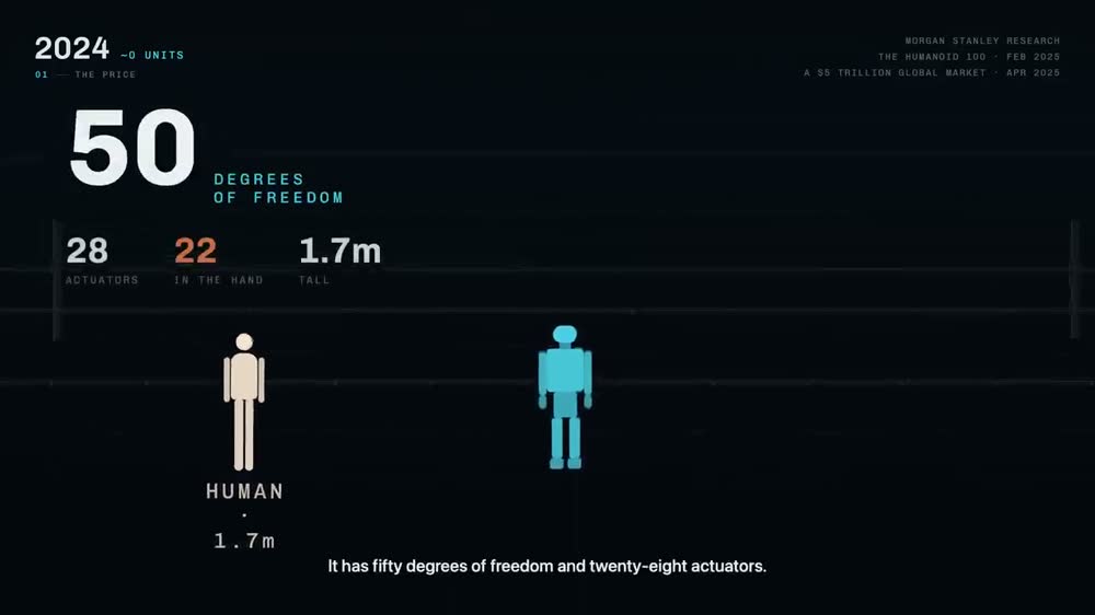 Fifty degrees of freedom, twenty-two of them in the hand