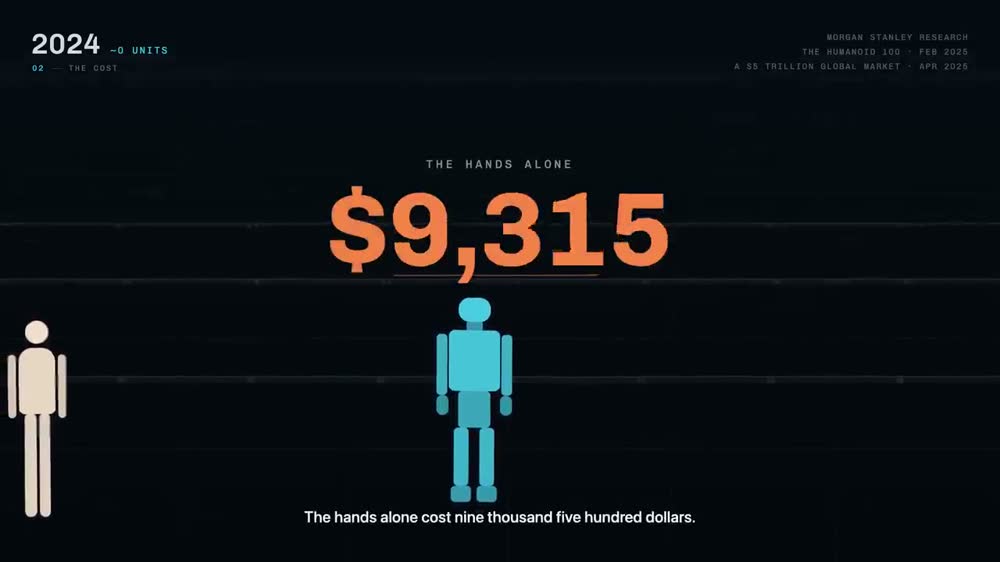 The hands alone: $9,315