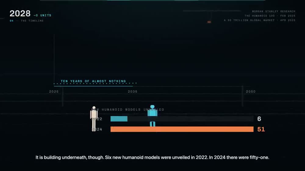 Six models unveiled in 2022. Fifty-one in 2024