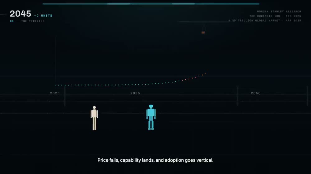 Price falls, capability lands, adoption goes vertical