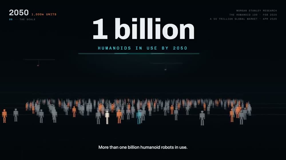 A billion in use by 2050