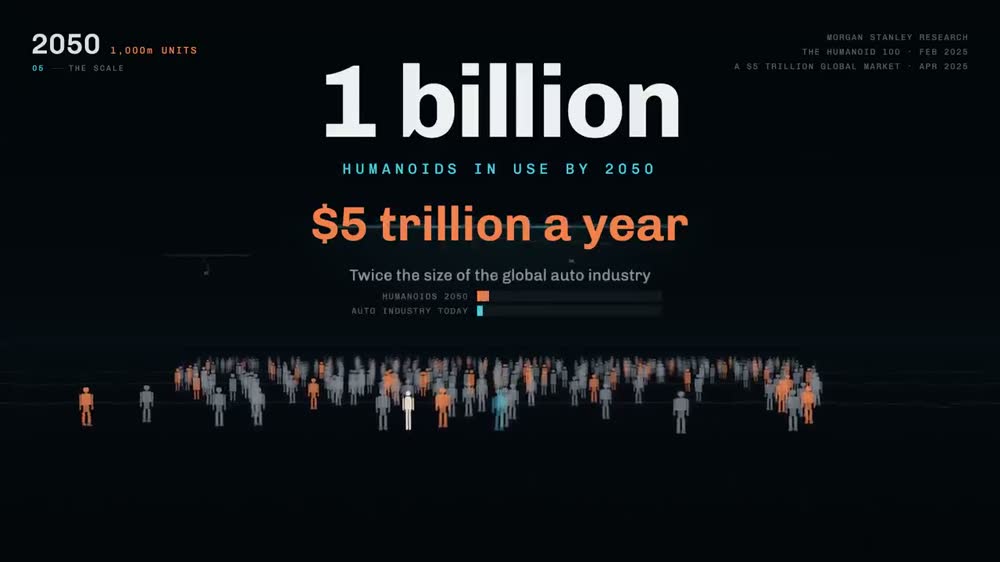 $5 trillion a year &mdash; twice the global auto industry