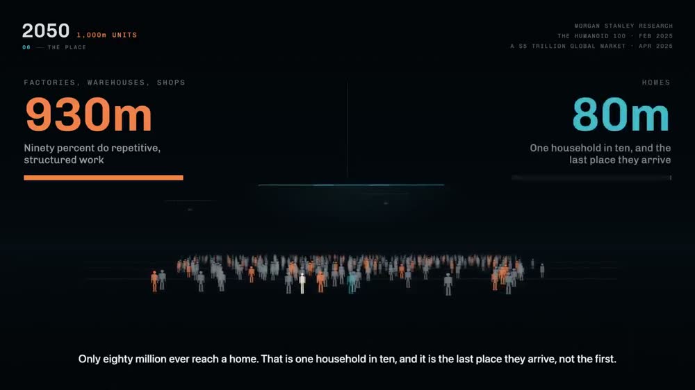 930 million at work. 80 million in homes