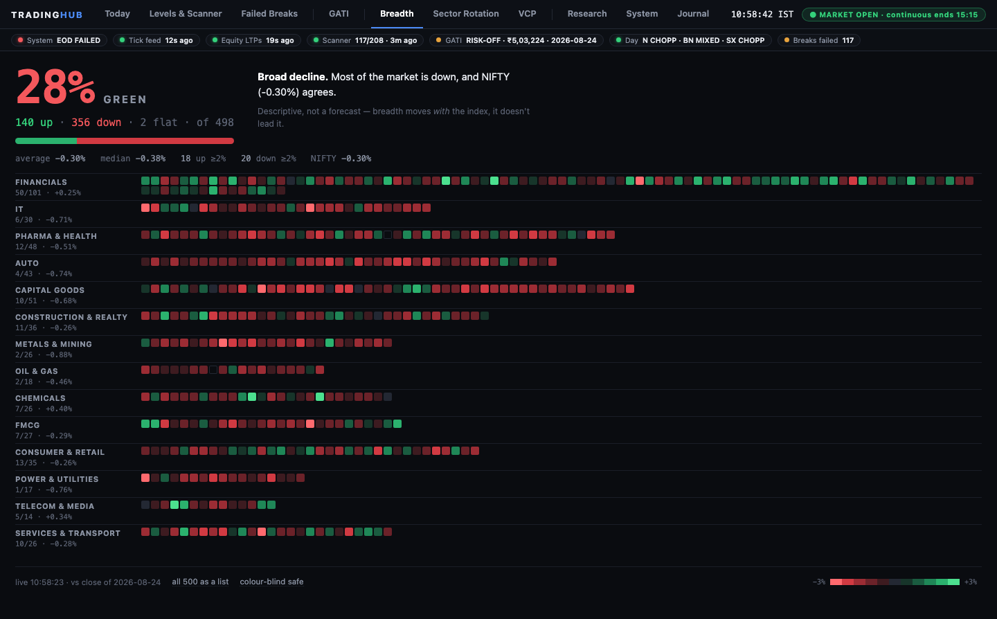 Breadth tab of the trading hub
