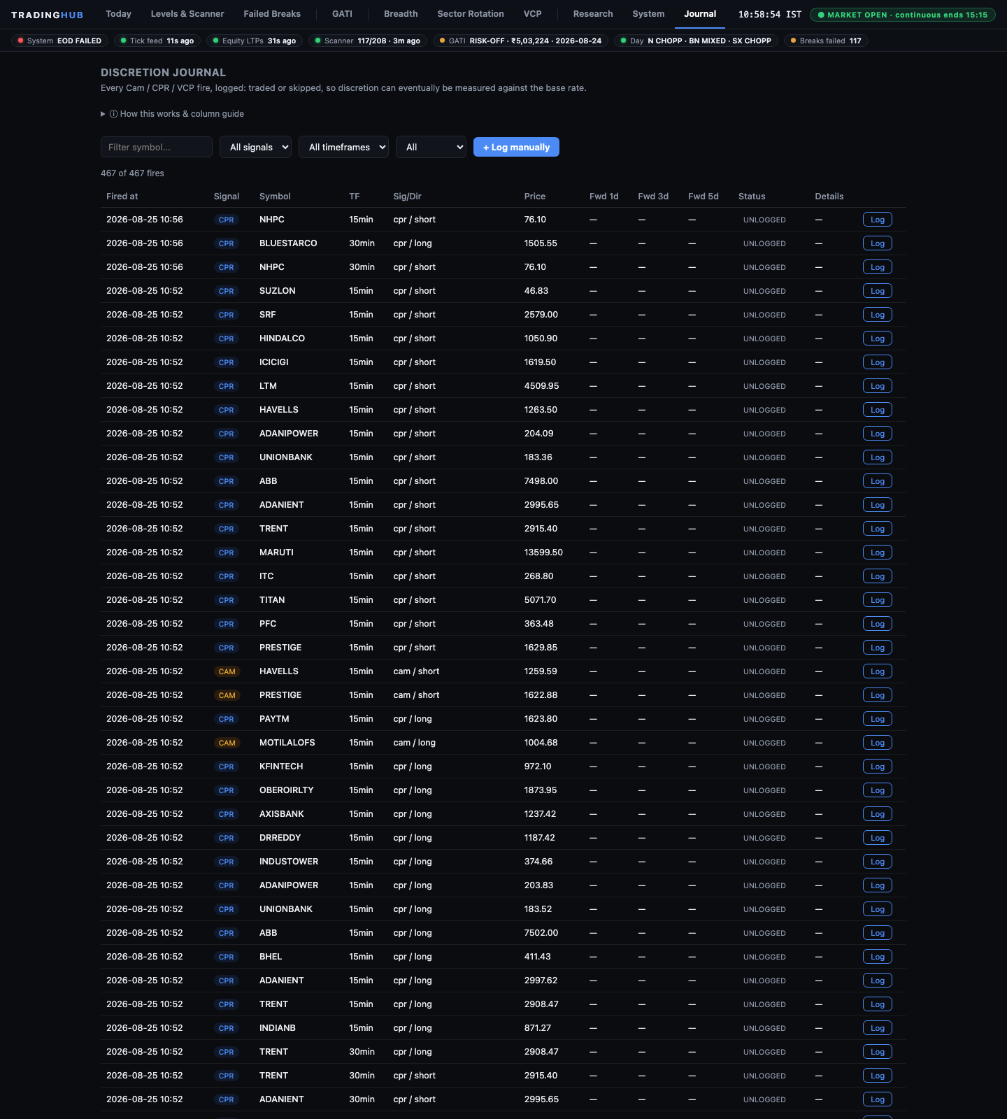 Journal tab of the trading hub