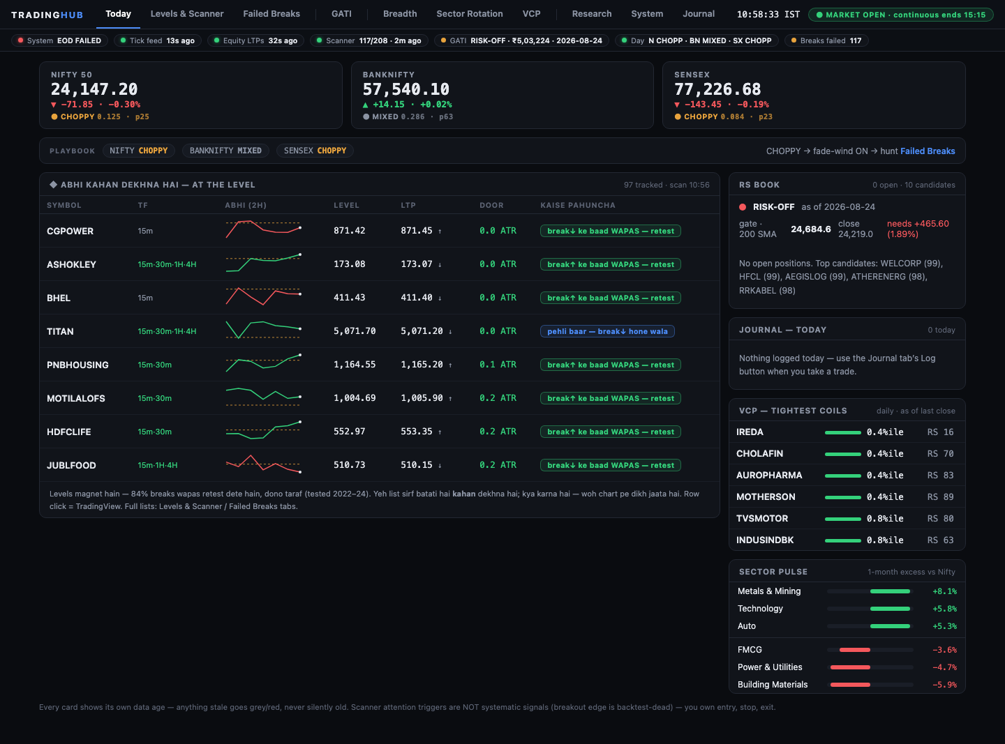 The trading hub's Today tab during market hours