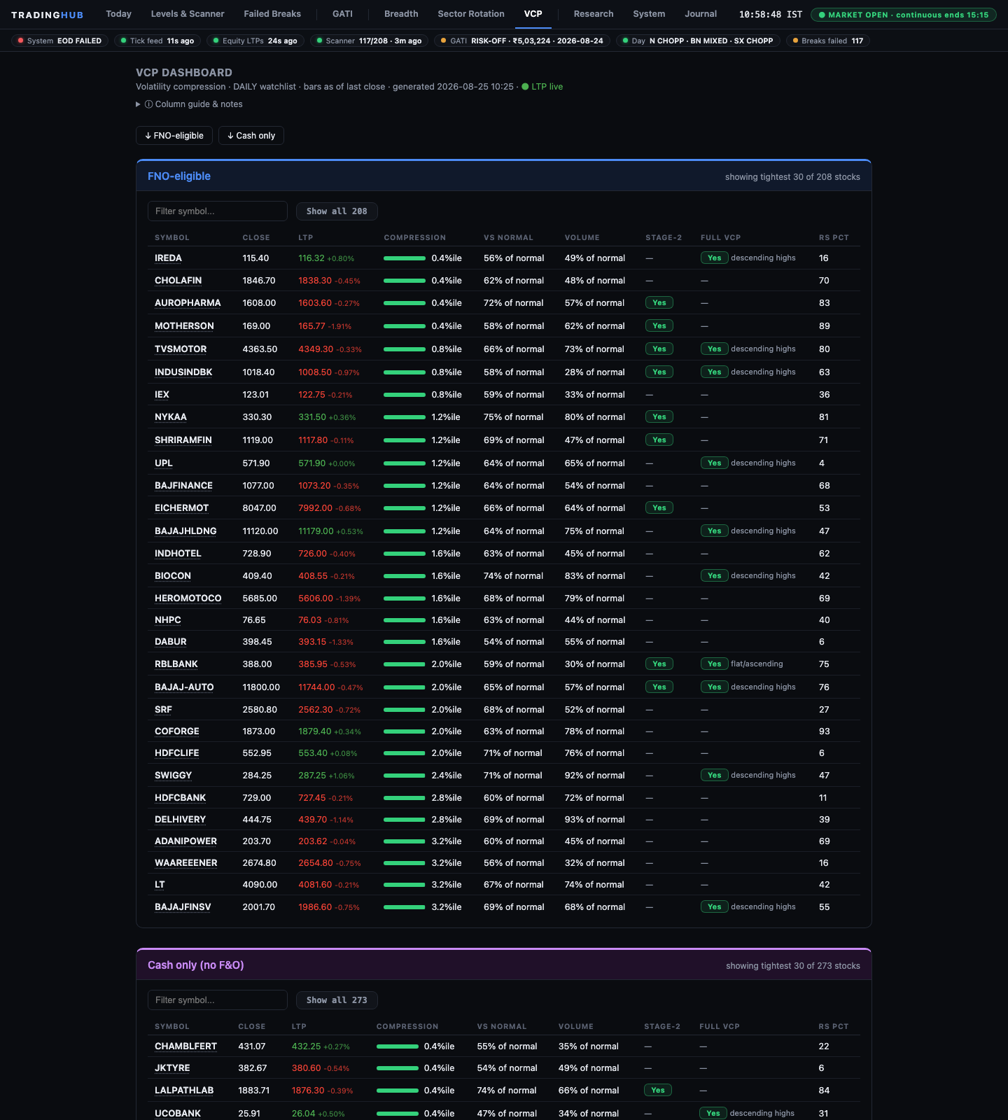 VCP tab of the trading hub