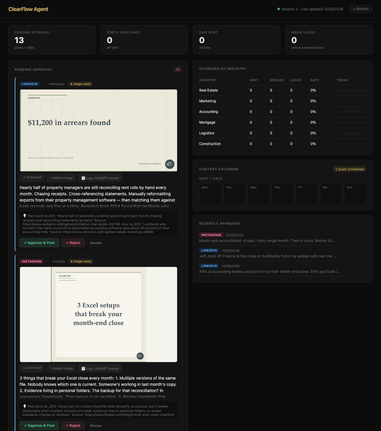 The ClearFlow growth agent dashboard with a pending approvals queue